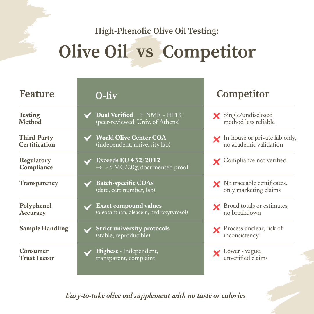 Olive Oil Supplement