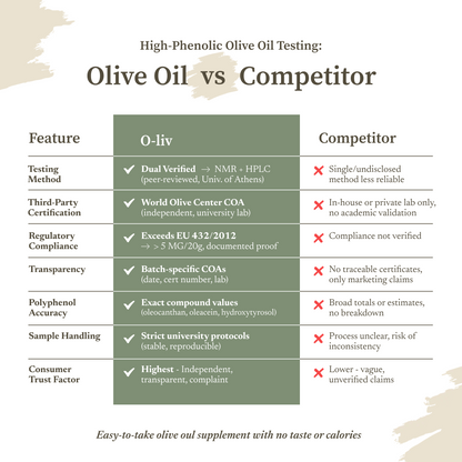 Olive Oil Supplement